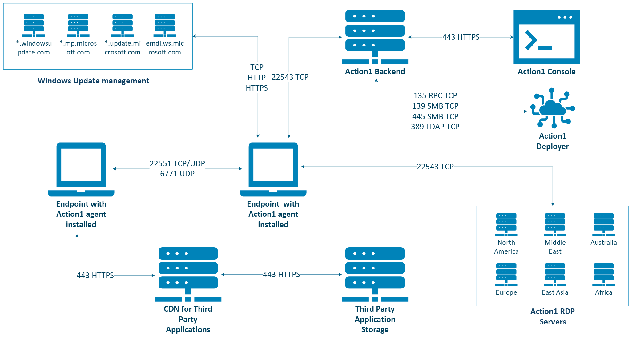 Creating a new package